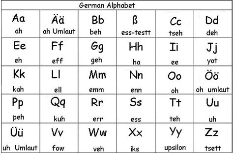 German Alphabet Chart Collection Quote Images Hd Free