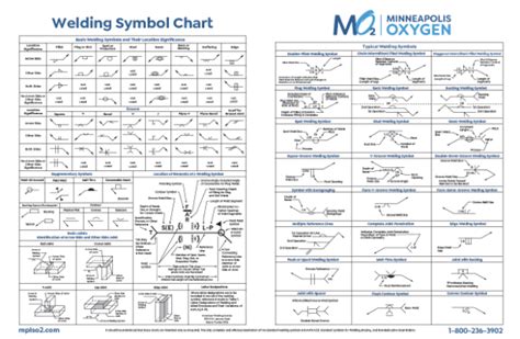 Welding Symbol Chart Decimal Sizing Chart Minneapolis Oxygen Porn Sex Picture