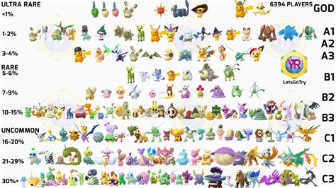 Letsgotry On Twitter List Of The Rarest Shiny Pokemon In Pokemongo