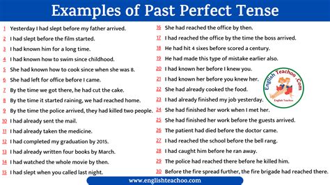 Past Perfect Tense Sentences All In One Photos The Best Porn Website