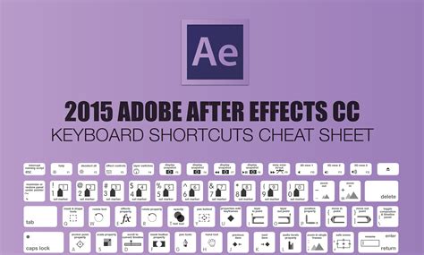 2015 Adobe After Effects Keyboard Shortcuts Cheat Sheet
