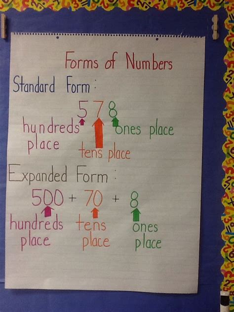 Expanded form, standard form | Standard form, Math instruction, First