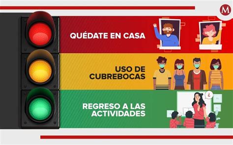 Visita covid19.cdmx.gob.mx/medidassanitarias para consultar los lineamientos y guías sobre las medidas sanitarias que deberán cumplir las actividades económicas que reanudan operaciones. 7 estados retroceden en su semáforo, Veracruz en primer ...