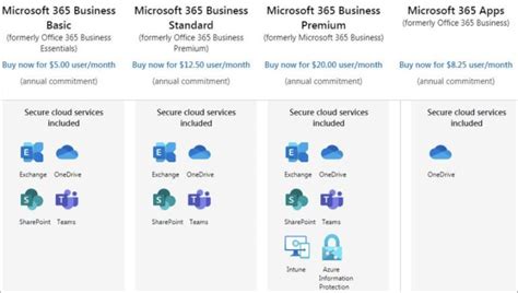 The Right Microsoft 365 Plan For Your Business Cupertinotimes