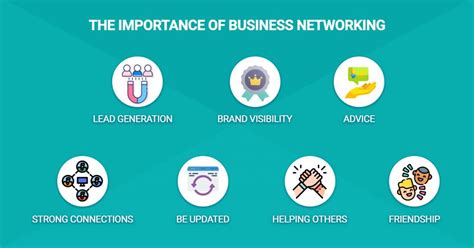 The Importance Of Networking For Small Businesses