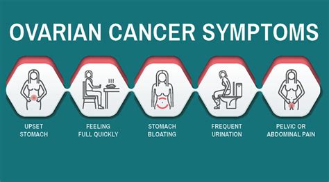 Ovarian Cancers Cancercuretoday