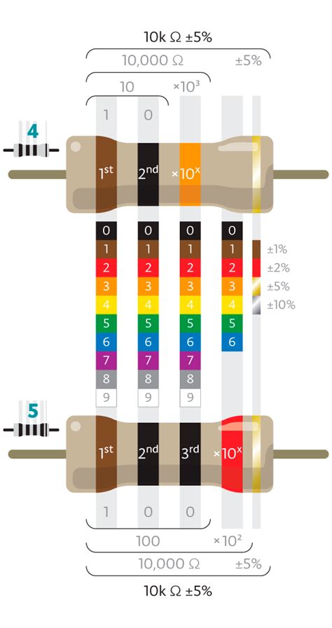 Arduino 220 Ohm Resistor Color Code