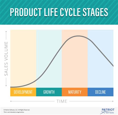 Every single product that you hear about today can neatly fit into the product lifecycle described here. Product Life Cycle and its Impact on Small Business ...