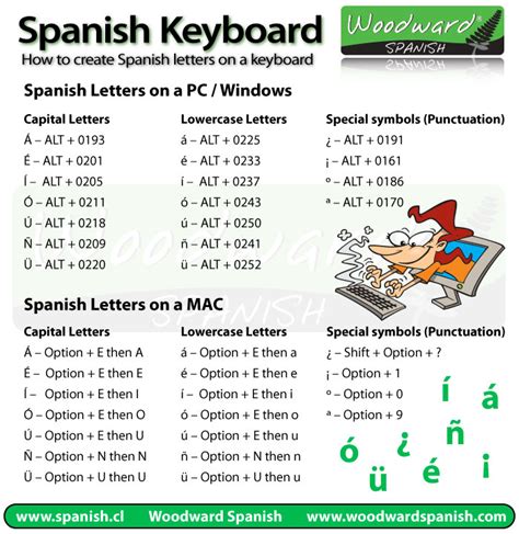 How To Type Spanish Letters And Accents On Your Keyboard Woodward Spanish