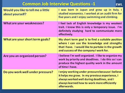 Common Job Interview Questions | Vocabulary Home