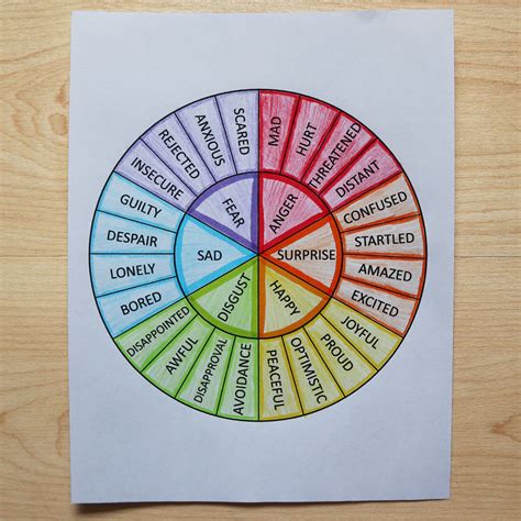 EMOTION WHEEL