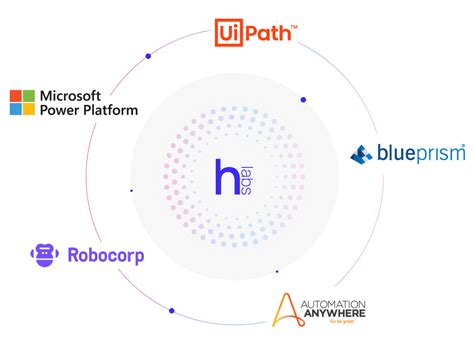 Services Robotic Process Automation Humint Labs