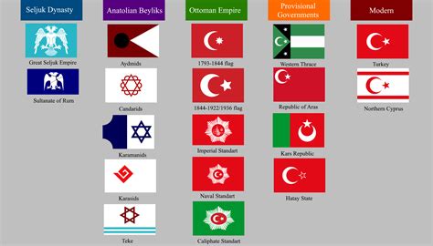 Türk Bayrakları Tarihi Rturkey