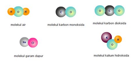 Perbandingan Molekul Unsur Dan Molekul Senyawa Mikirbae