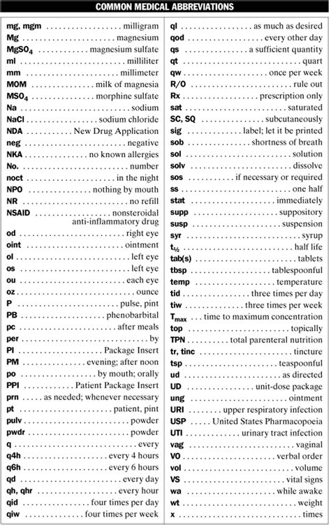 Medical Terminology Chart And Abbreviations