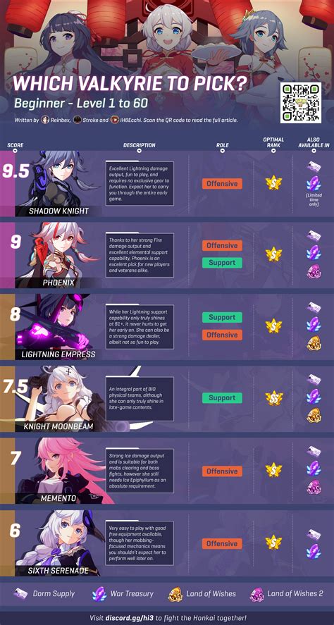 Honkai Impact Character Tier List Tier List Update Images And Photos Finder