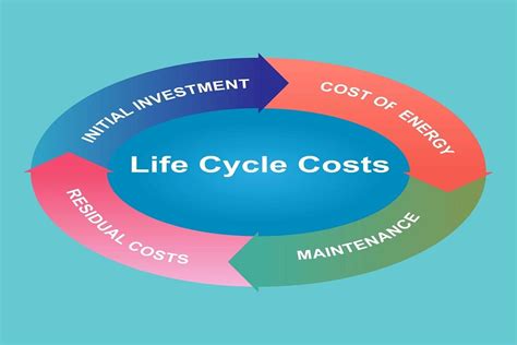 What Is Life Cycle Cost Lcc Energy Theory