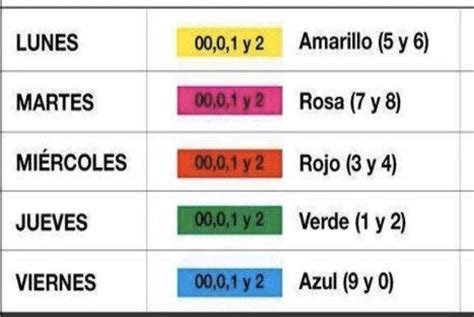 ¿quiénes Podrán Circular Con El Hoy No Circula En Cdmx Y Edomex