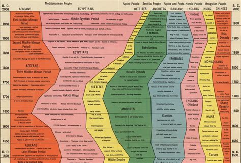 delicious-visual-map-of-history-wait-but-why