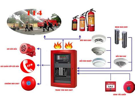 Mô hình và nguyên lí hoạt động của hệ thống báo cháy trong chung cư