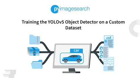 Yolov Custom Training Object Detection Dataset By Hannah Hillhouse My