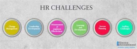 Hrm activities are performed in a particular context. Top 4 Human Resource Management Challenges & Solutions