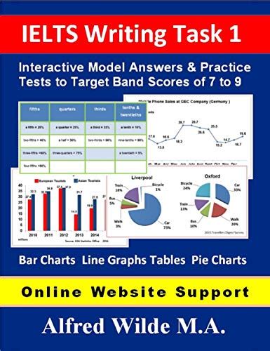 Ielts Writing Task 1 Interactive Model Answers And Practice Tests To