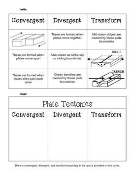 Print answer key pdf take now schedule copy. Best 20+ Plate tectonics ideas on Pinterest