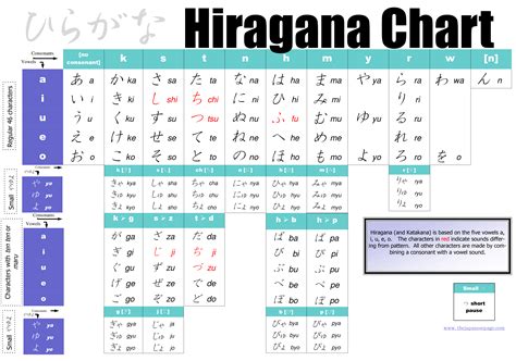 Japanese Alphabet Hiragana Chart Free Pdf Download