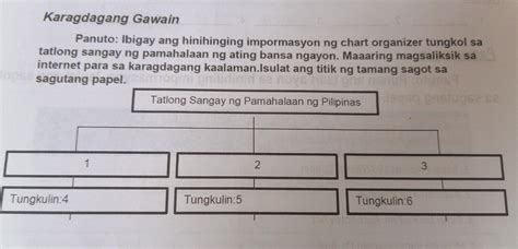 Karagdagang Gawain Panuto Ibigay Ang Hinihinging Impormasyon Ng Chart