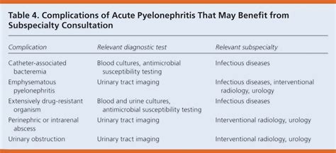 Diagnosis And Treatment Of Acute Pyelonephritis In Women Aafp