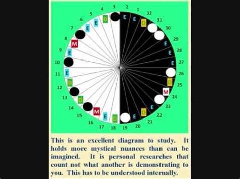 THE KABBALISTIC TREE OF LIFE ORIGINATED IN THE GENESIS ...
