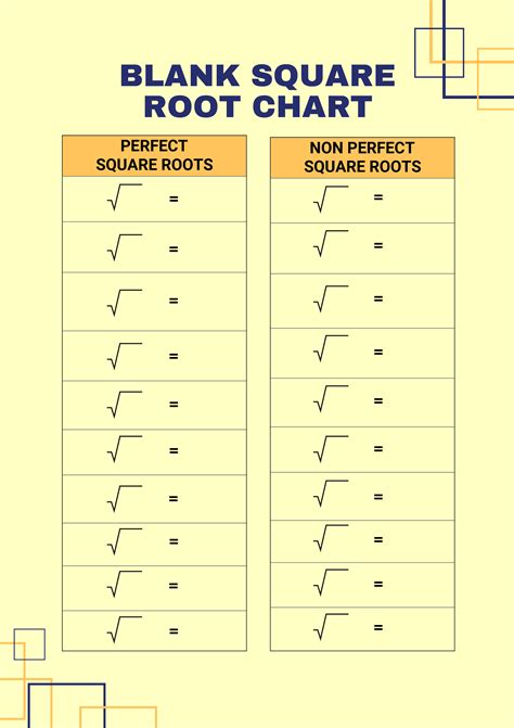 Perfect Square Root Chart In Illustrator Pdf Download