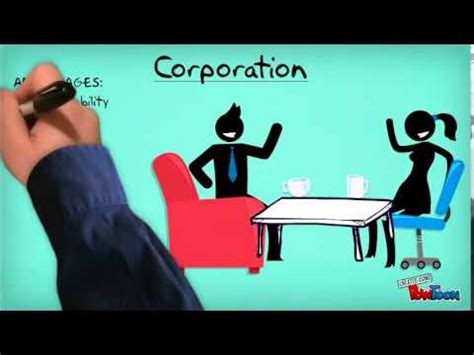 The form of ownership you choose determines the business registration procedure you need to follow. Forms of Business Ownership - YouTube