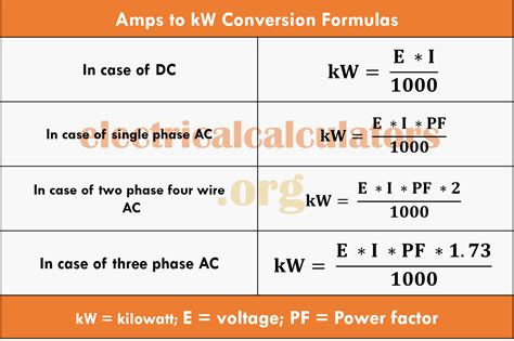 Amps To Kw Conversion Calculator Formulas With Solved Examples In