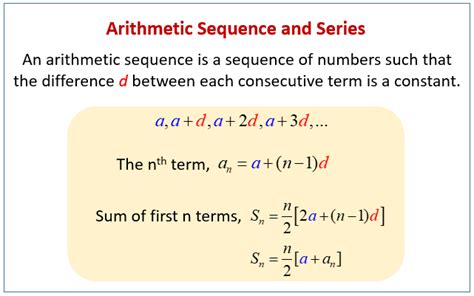 Arithmetic Sequence Formula