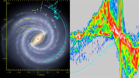An Astonishingly Long Spiral Arm May Encircle The Entire Milky Way