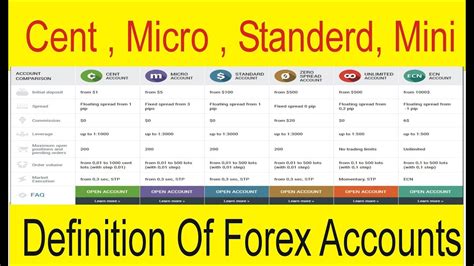 Understanding Cent Account in Forex Trading