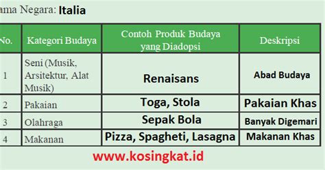 Kunci jawaban seni budaya bab 5 halaman 68. Kerjakan Tugas Halaman 68 Tugas Seni Budaya - Lks Seni ...