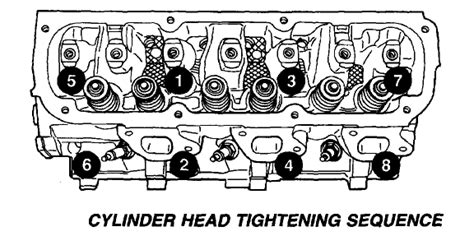 57 Hemi Cylinder Head Torque Sequence Fonca Pintura