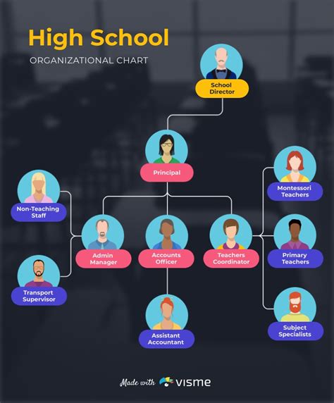 School Organizational Chart Template Visme