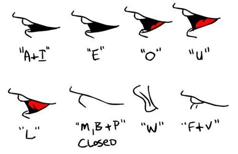 Side Mouth Shapes For Lip Sync Character Design References