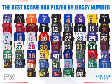 The Best Active Nba Player By Jersey Number From No 00 Jordan
