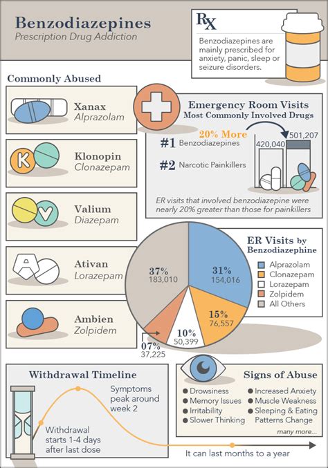The benzodiazepines are a class of drugs with hypnotic, anxiolytic, anticonvulsant, amnestic and muscle relaxant properties. Benzodiazepines (Benzo): Addiction & Treatment Information