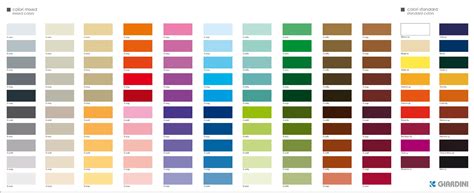 Do You Know How To Use The Color Chart