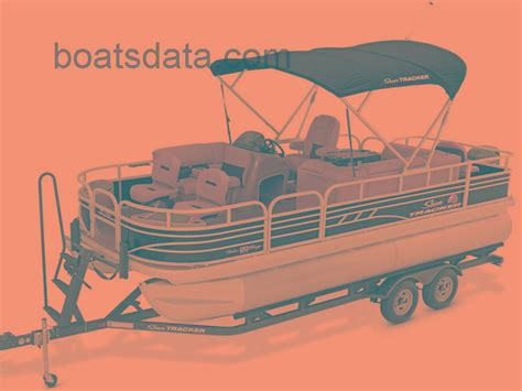 2021 Sun Tracker Fishin Barge 20 Dlx Specs And Pricing