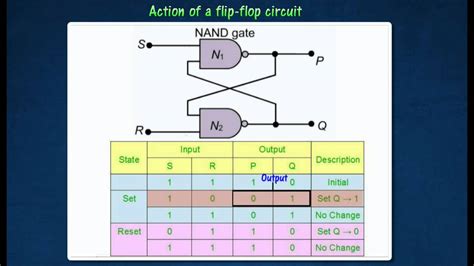 44 Digital Circuits Flip Flop Circuit Youtube