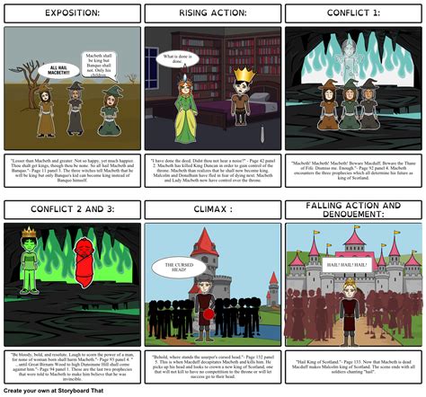 Macbeth Storyboard By 462a9c466493