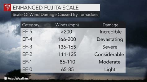 Please Note This Changed Tornado Rating Scale Democratic Underground