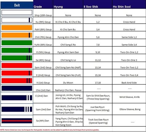 Belt Rank System Soobahkdo